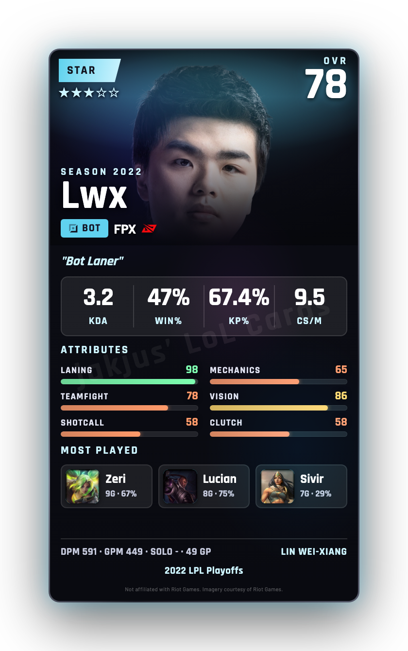 Lwx
