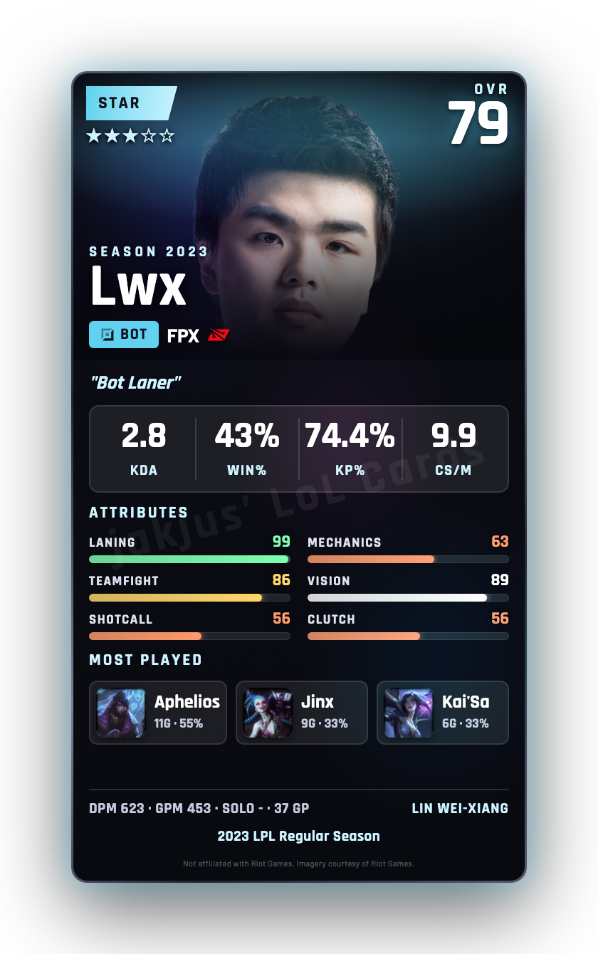 Lwx