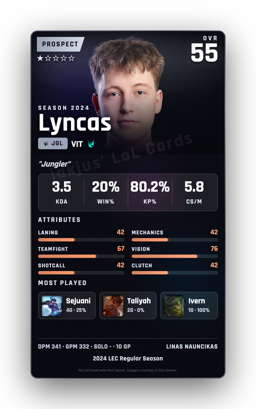 Lyncas