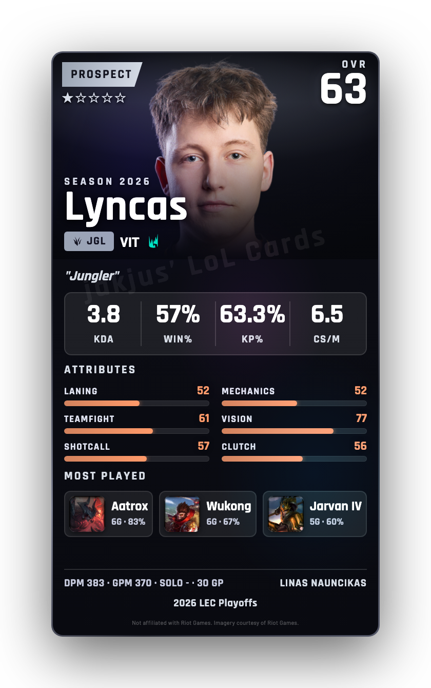 Lyncas