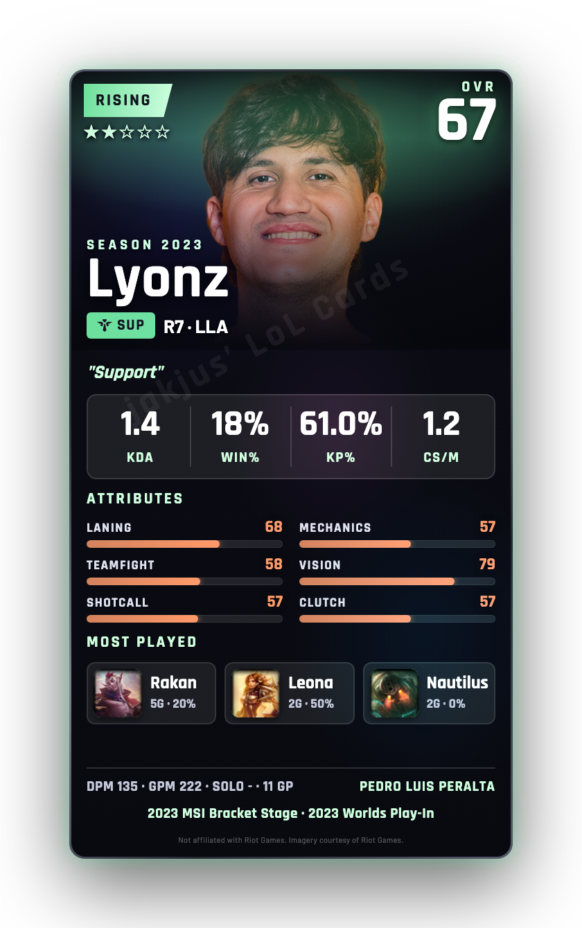 Lyonz
