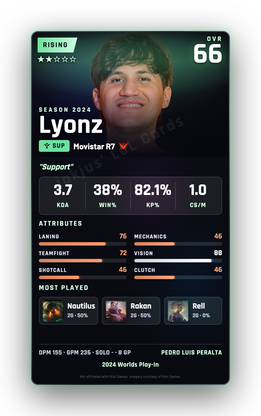 Lyonz
