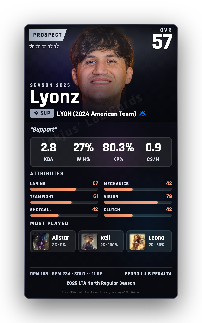 Lyonz
