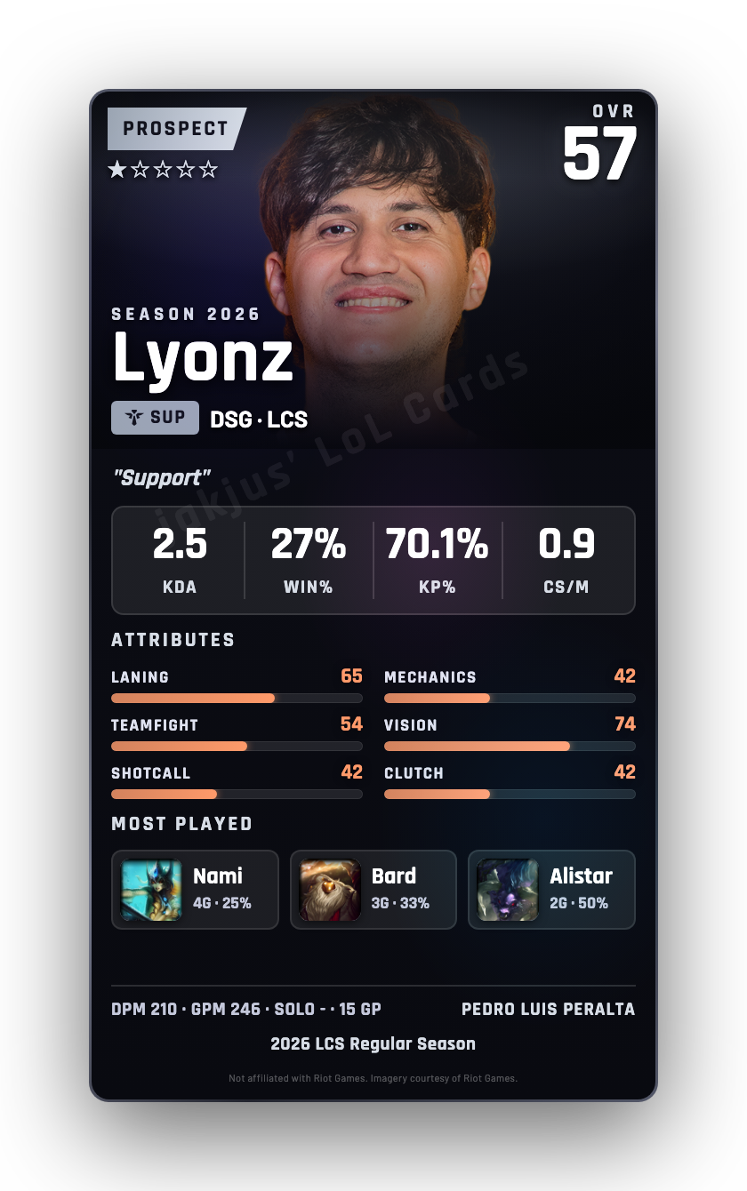 Lyonz