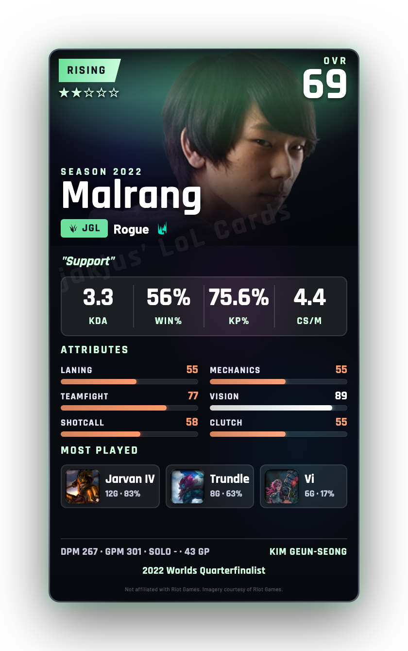 Malrang
