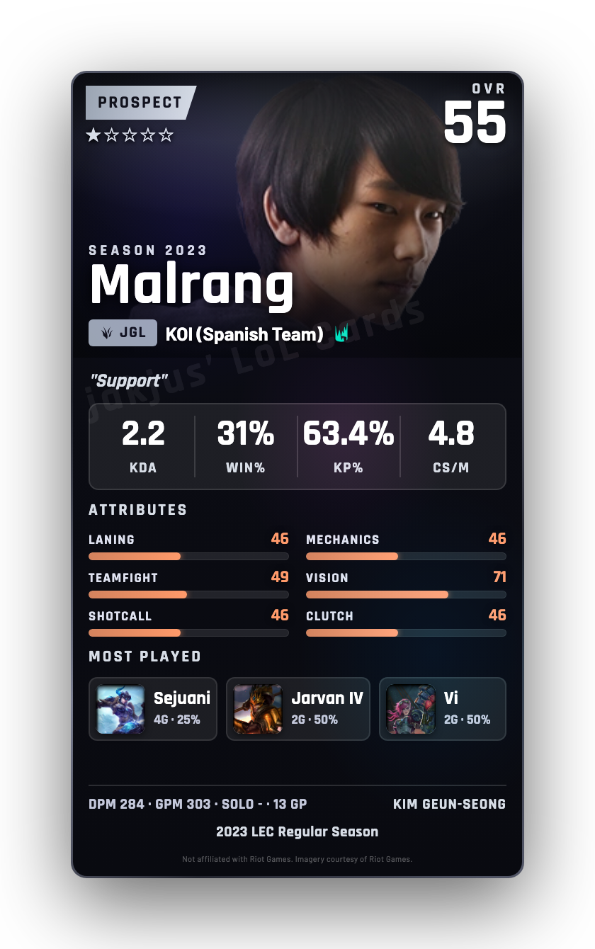 Malrang