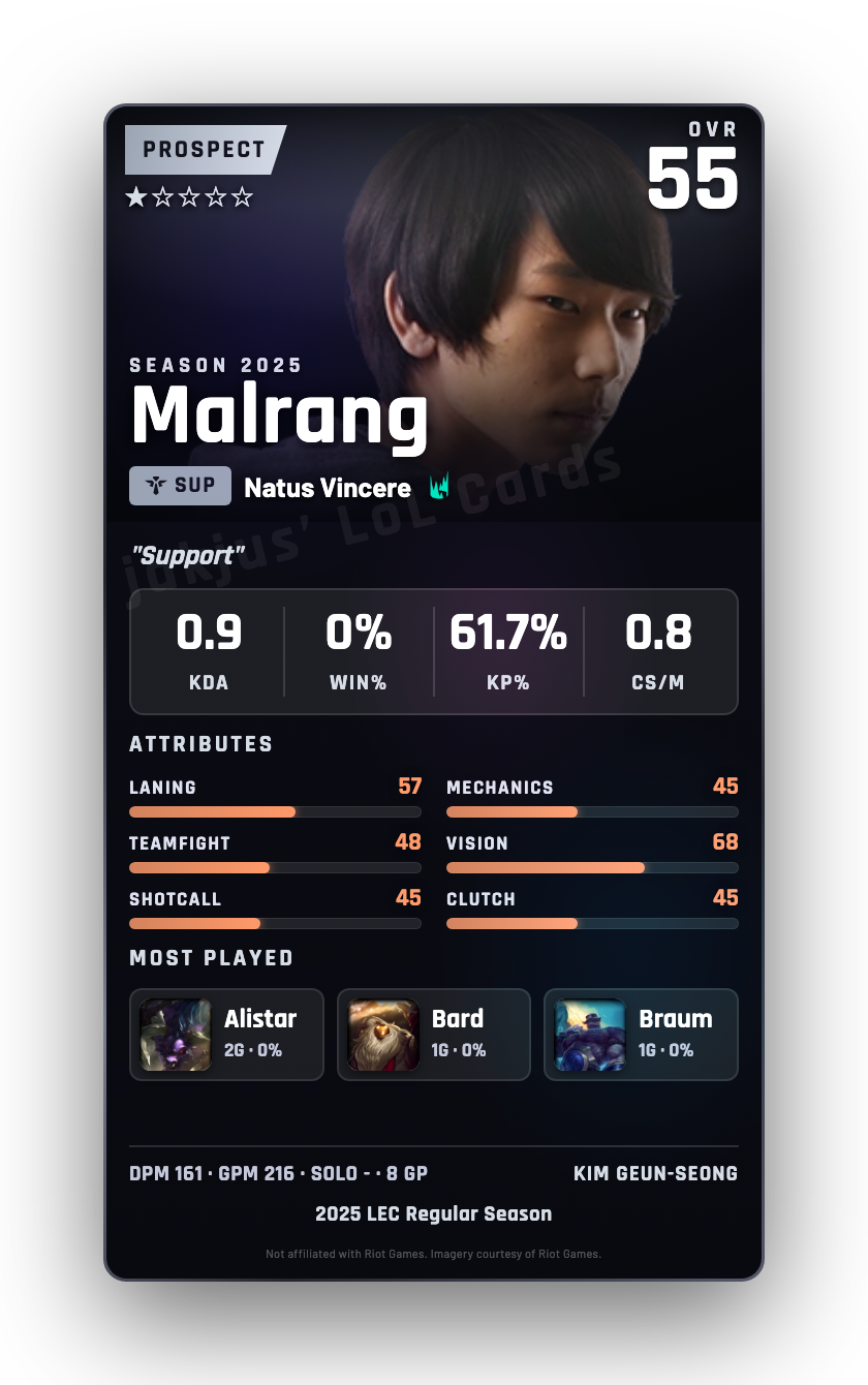 Malrang