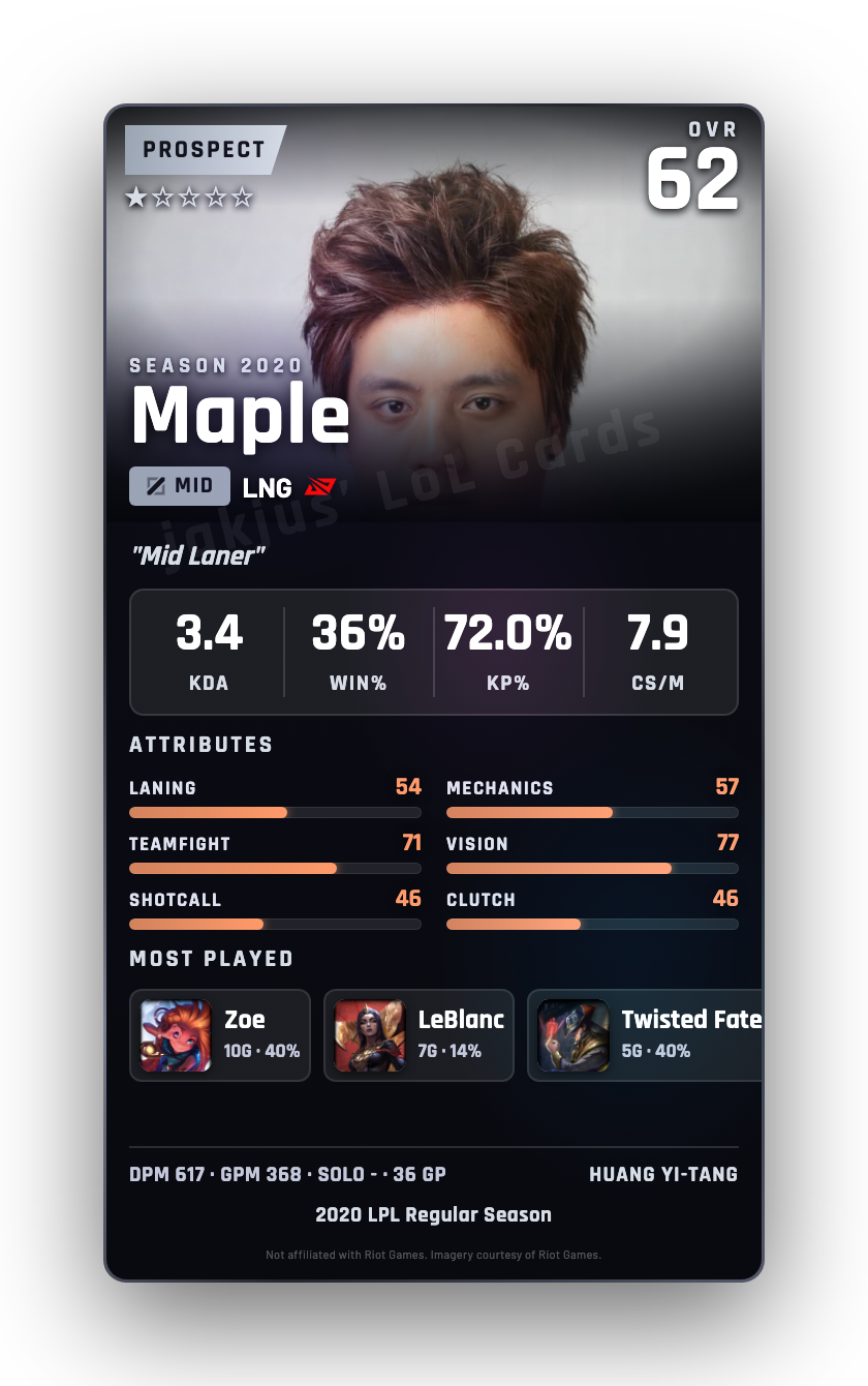 Maple