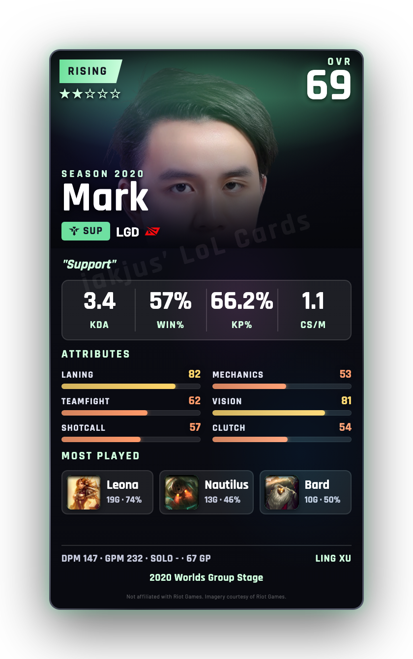 Mark