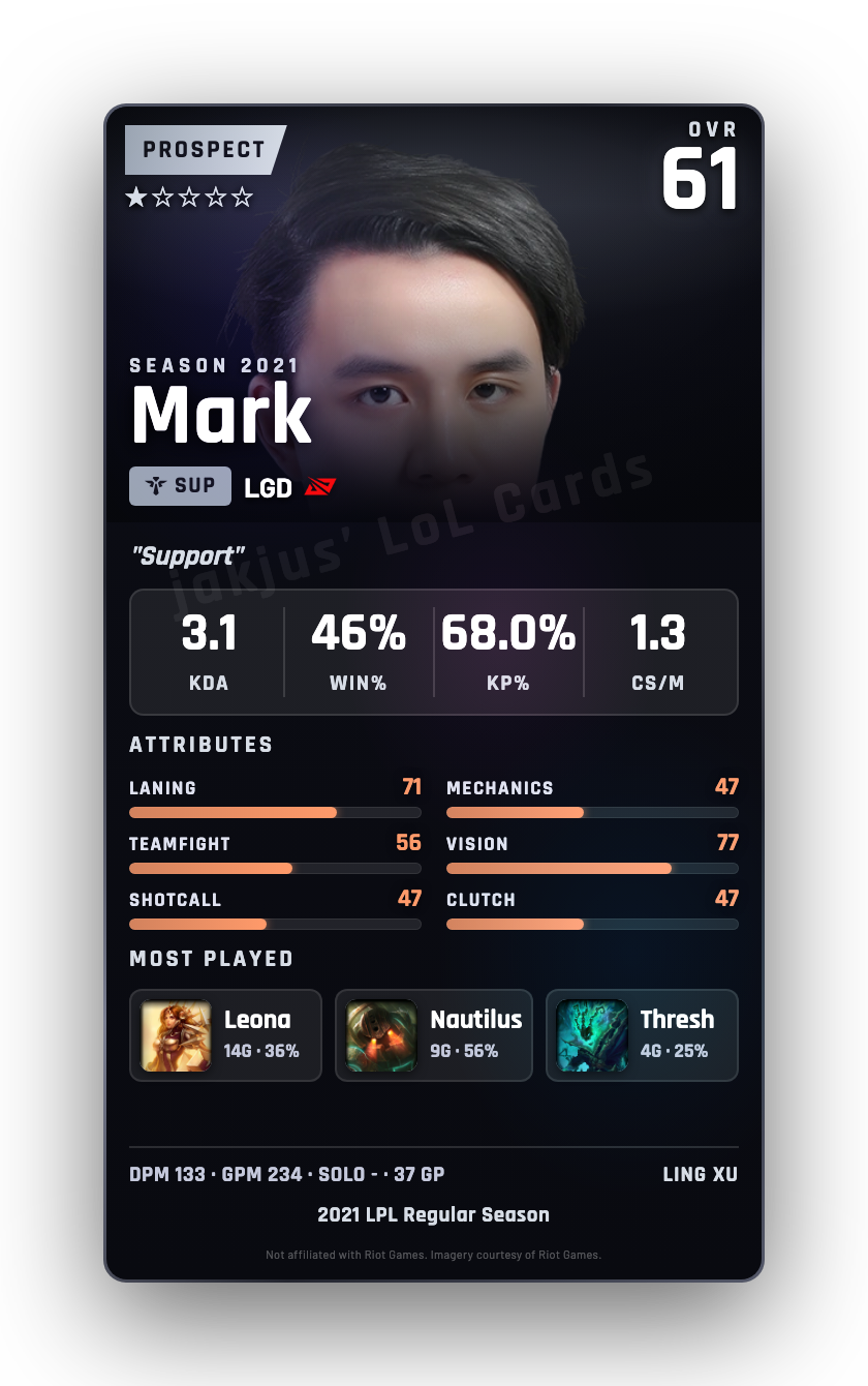 Mark