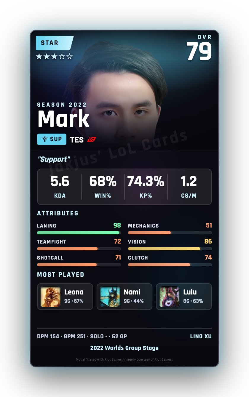 Mark