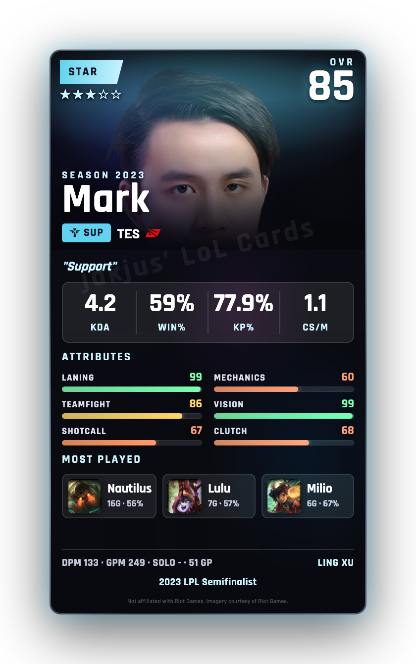 Mark