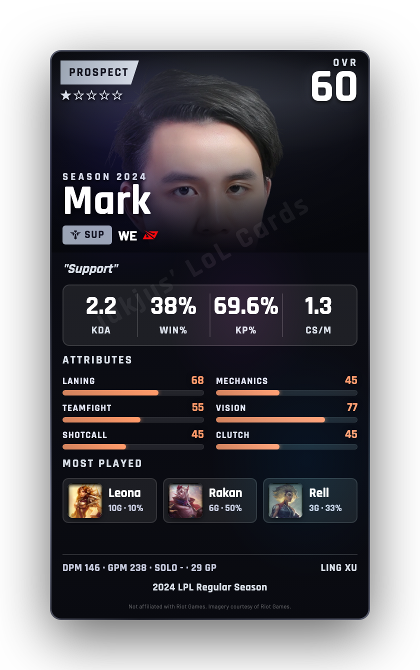 Mark