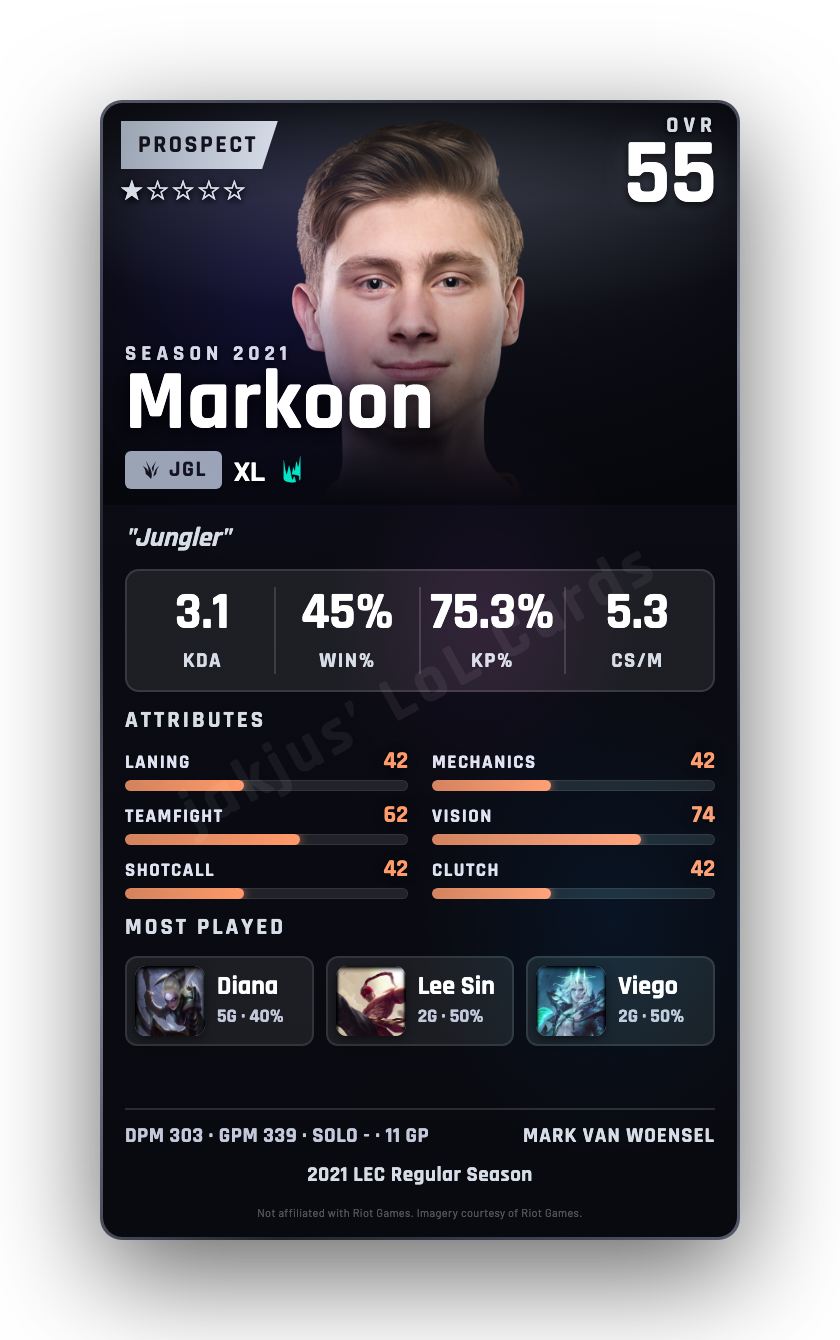Markoon