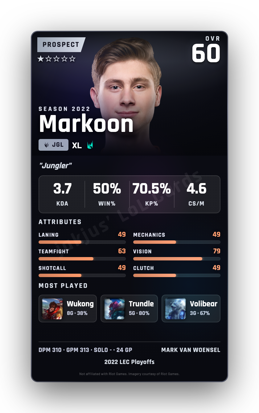 Markoon