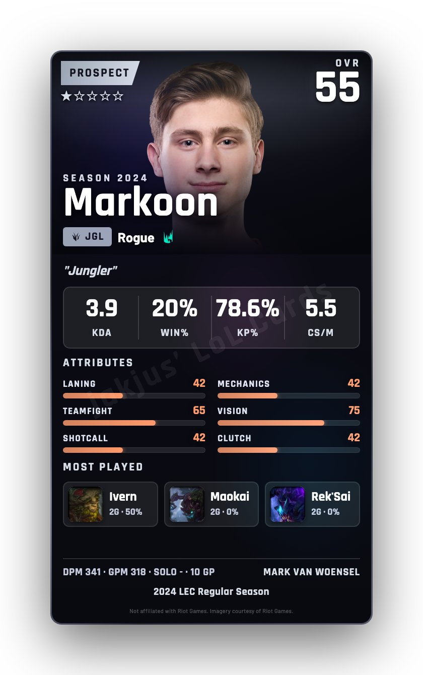 Markoon
