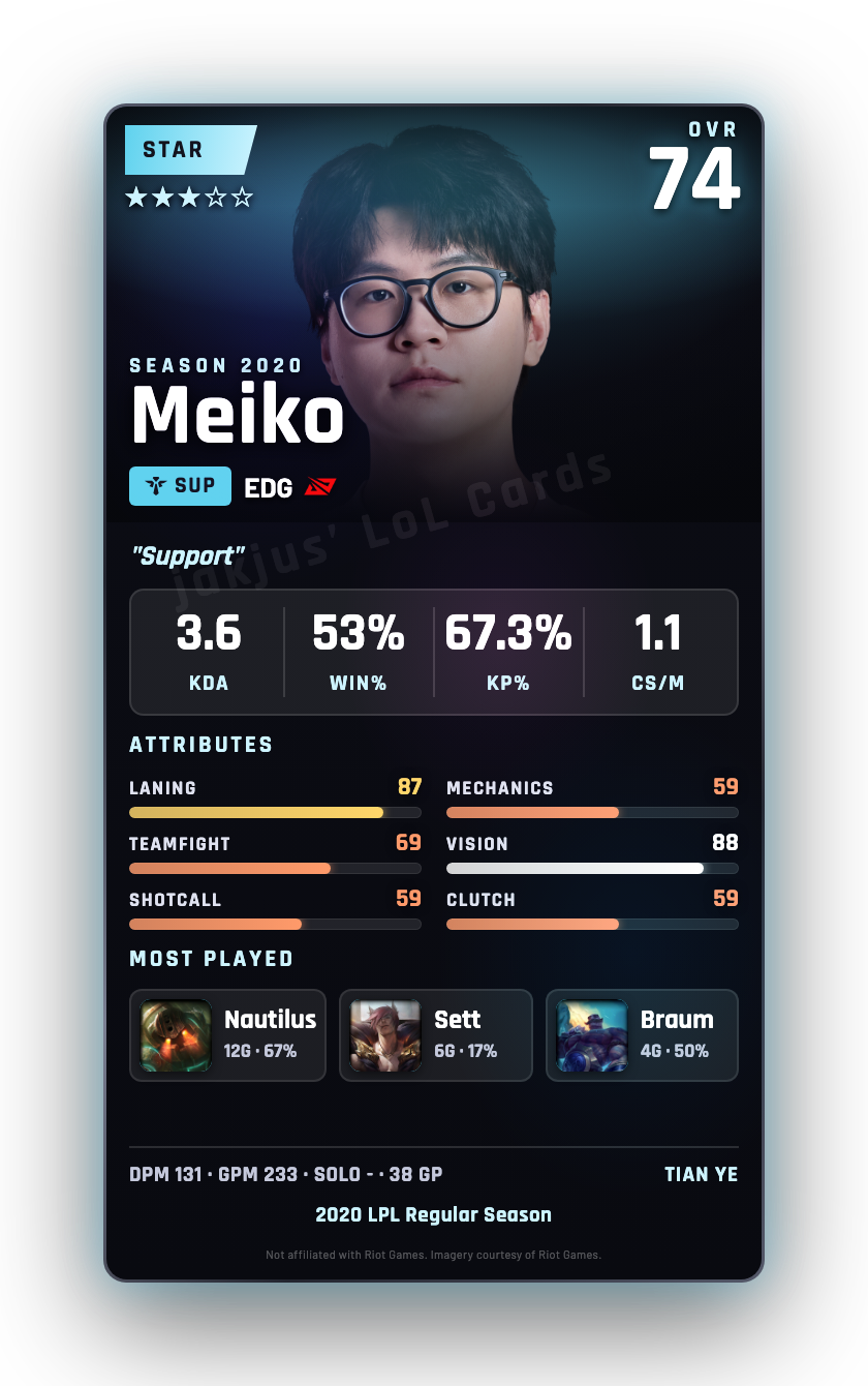 Meiko