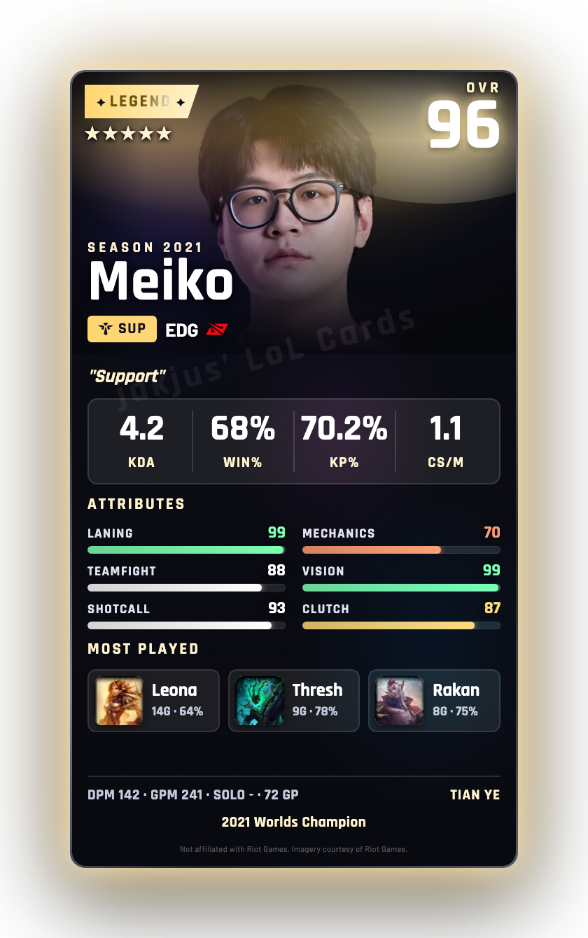 Meiko
