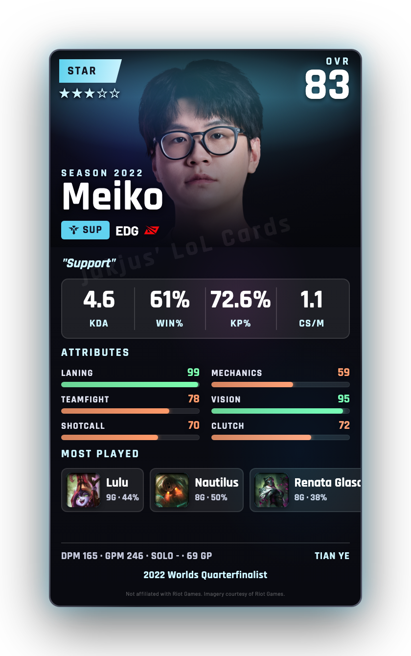 Meiko