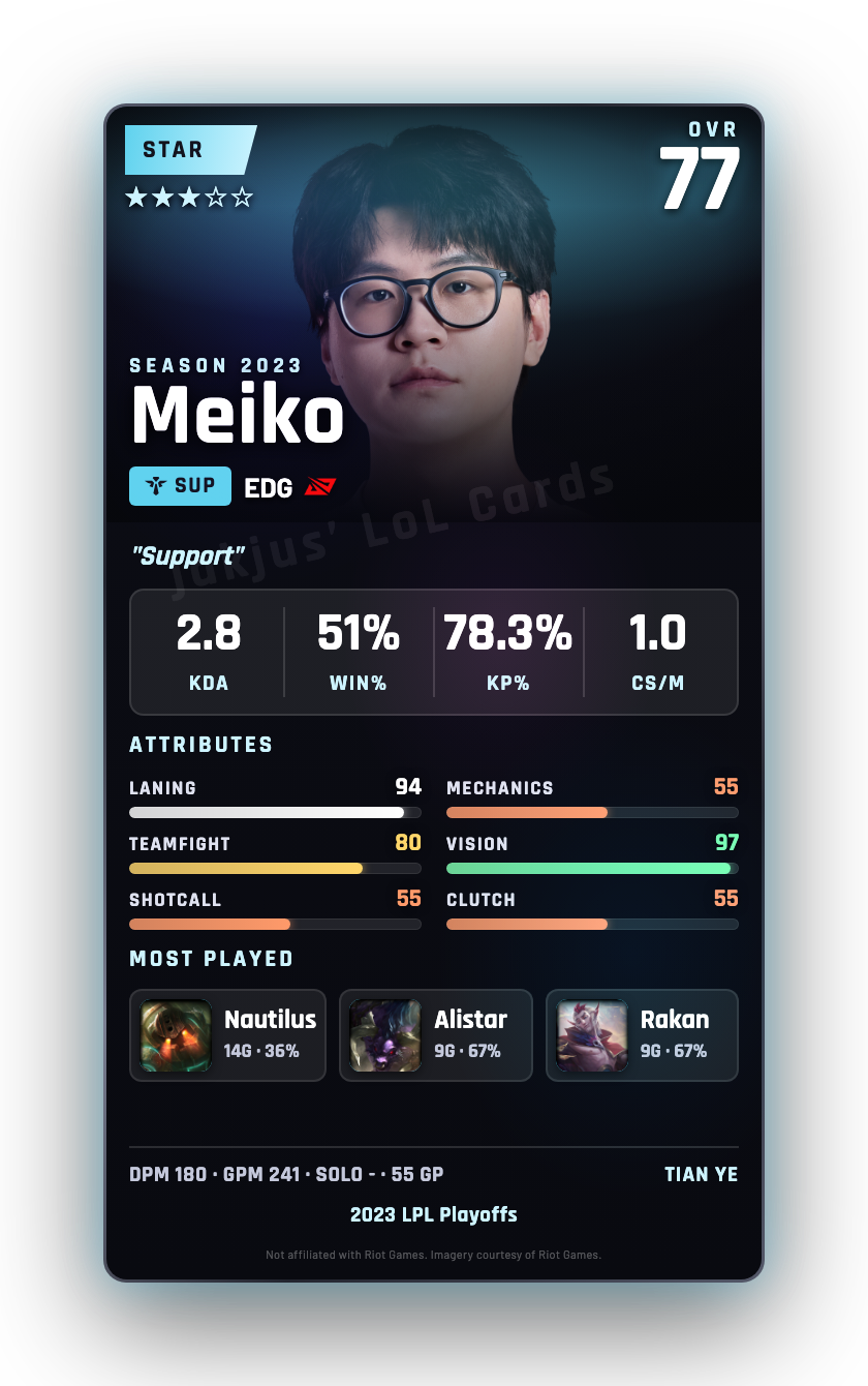 Meiko