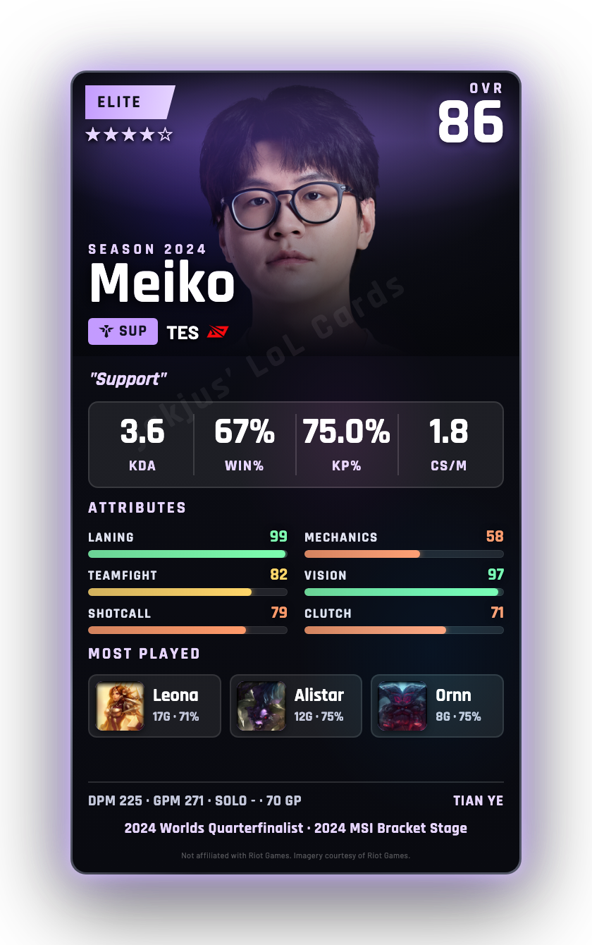 Meiko