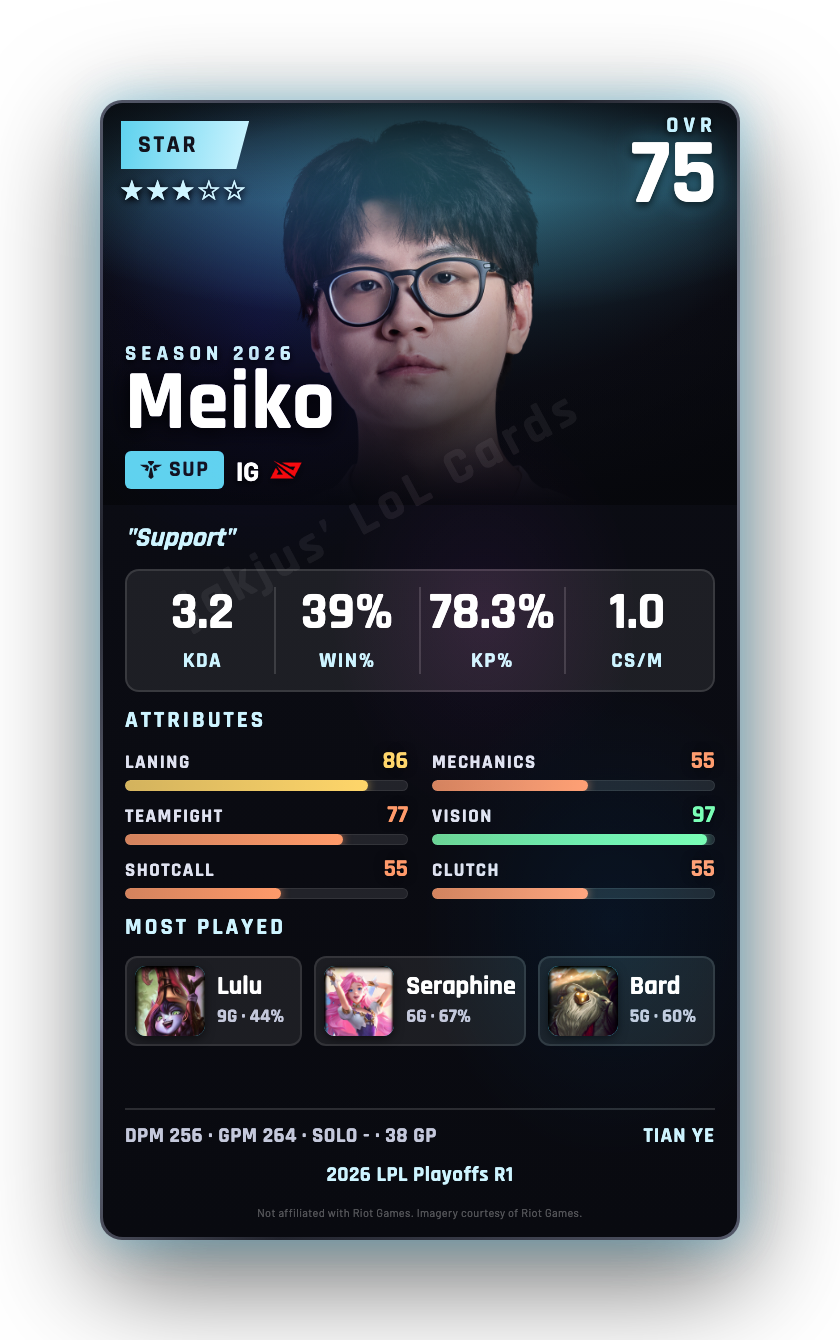Meiko