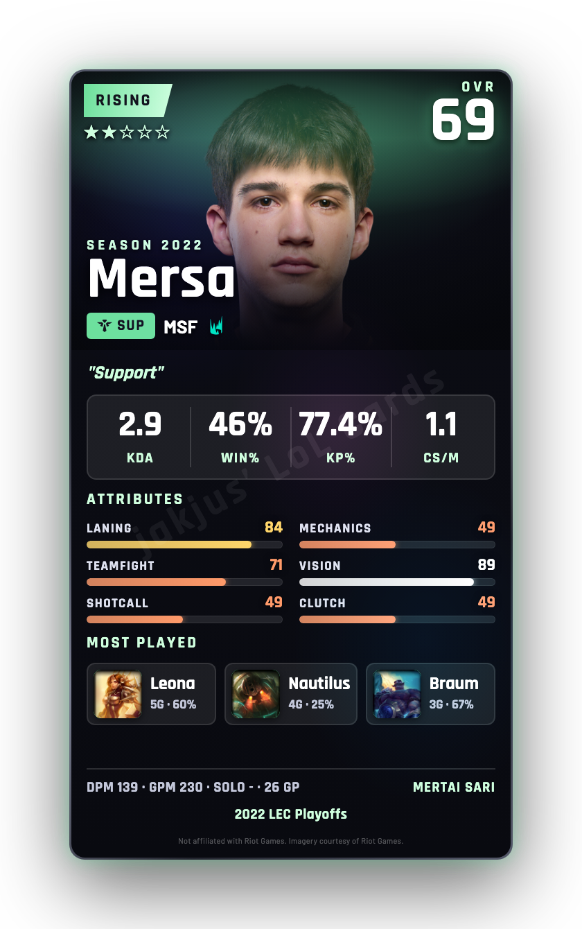 Mersa