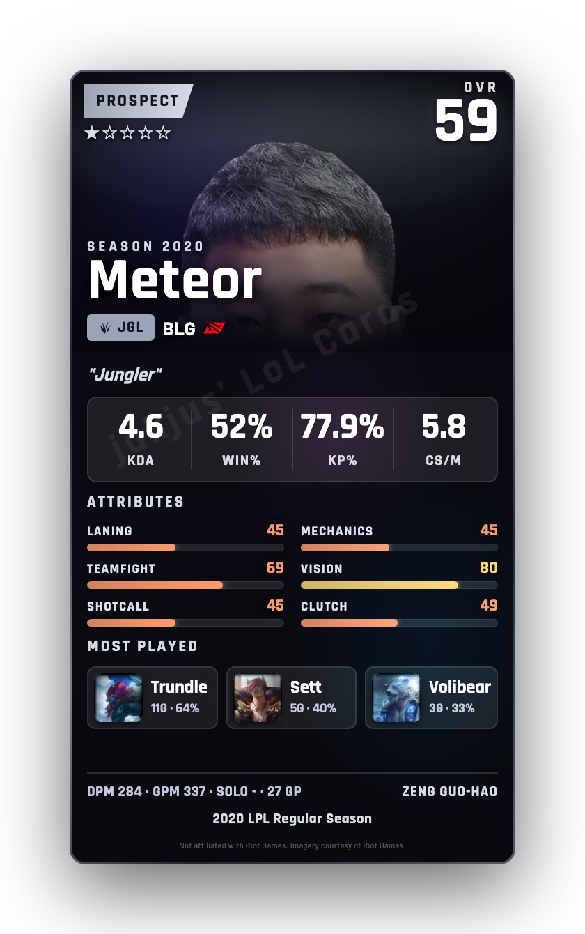 Meteor