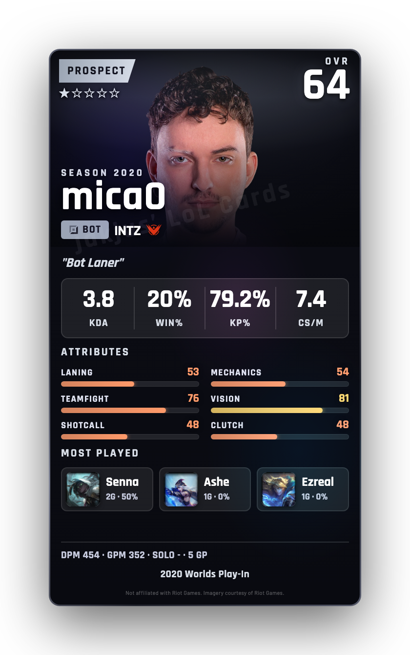 micaO