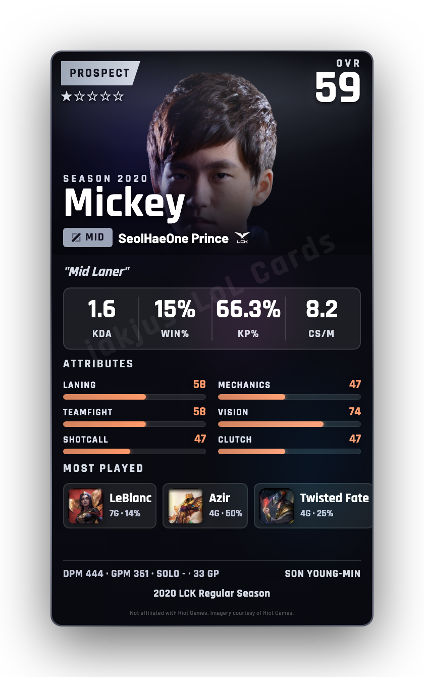 Mickey