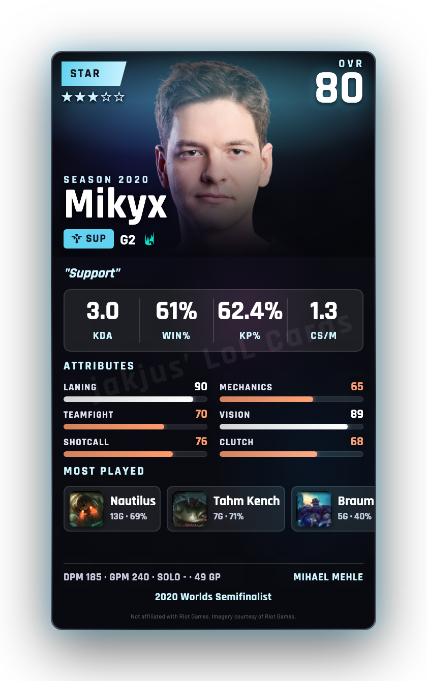 Mikyx