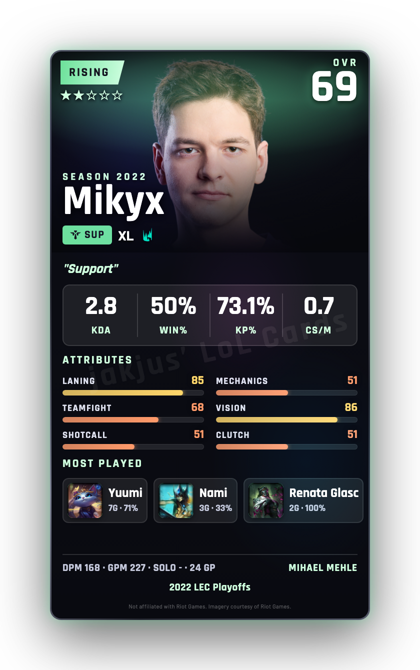 Mikyx