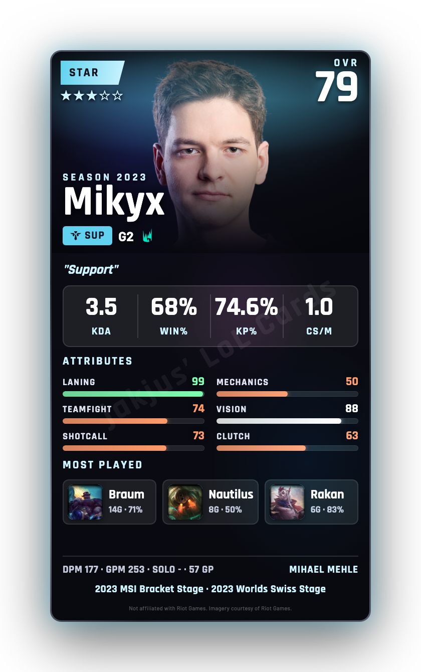 Mikyx
