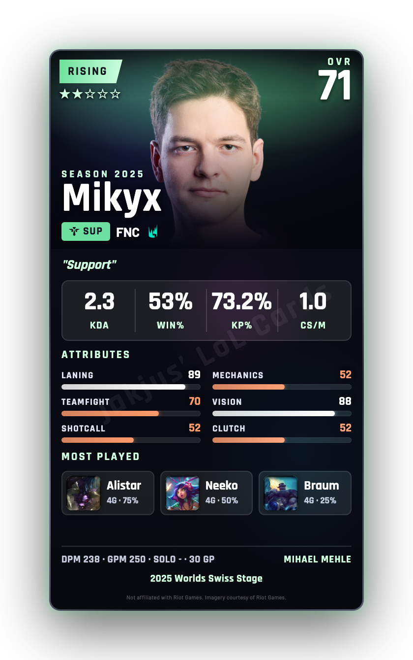 Mikyx