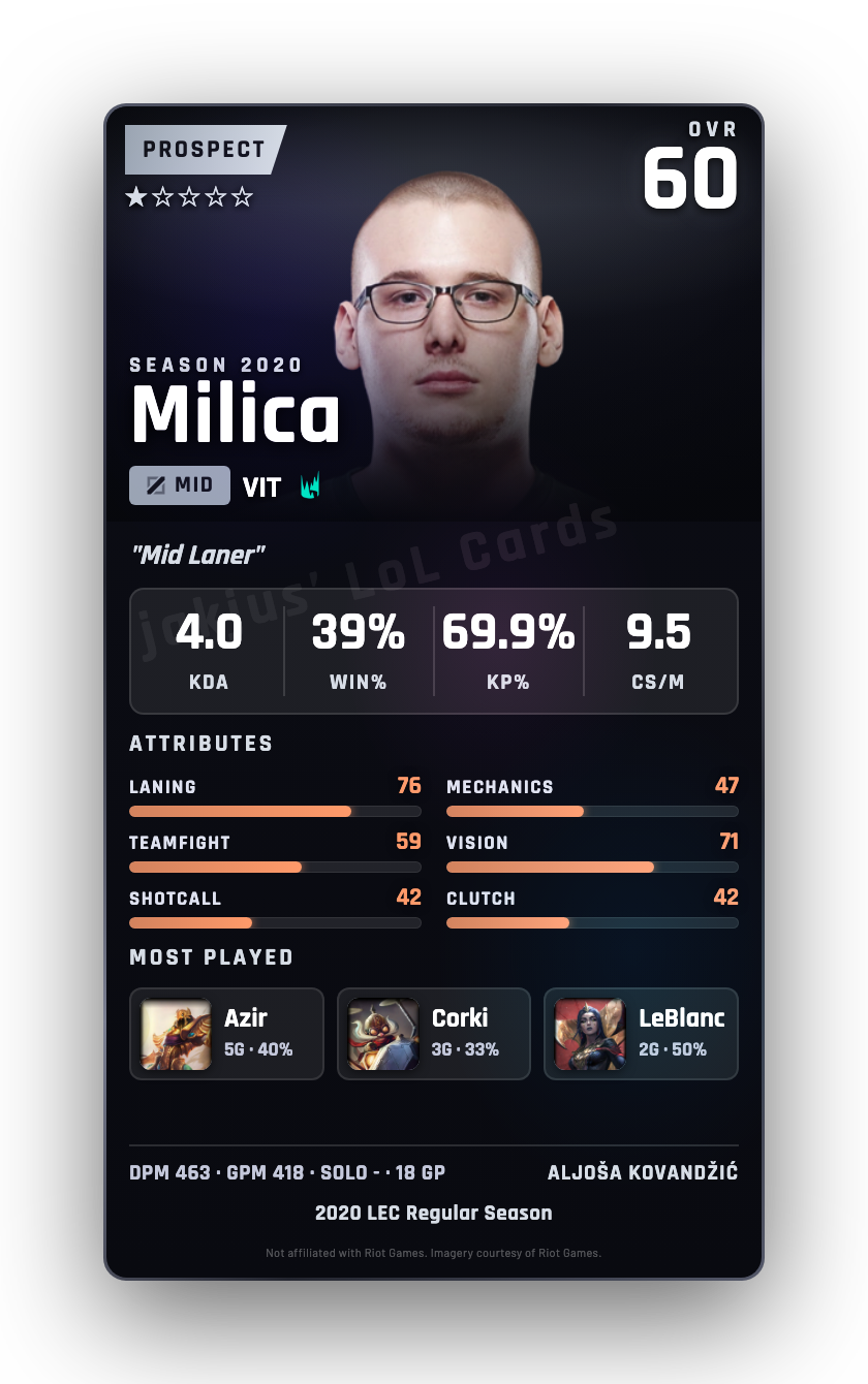 Milica