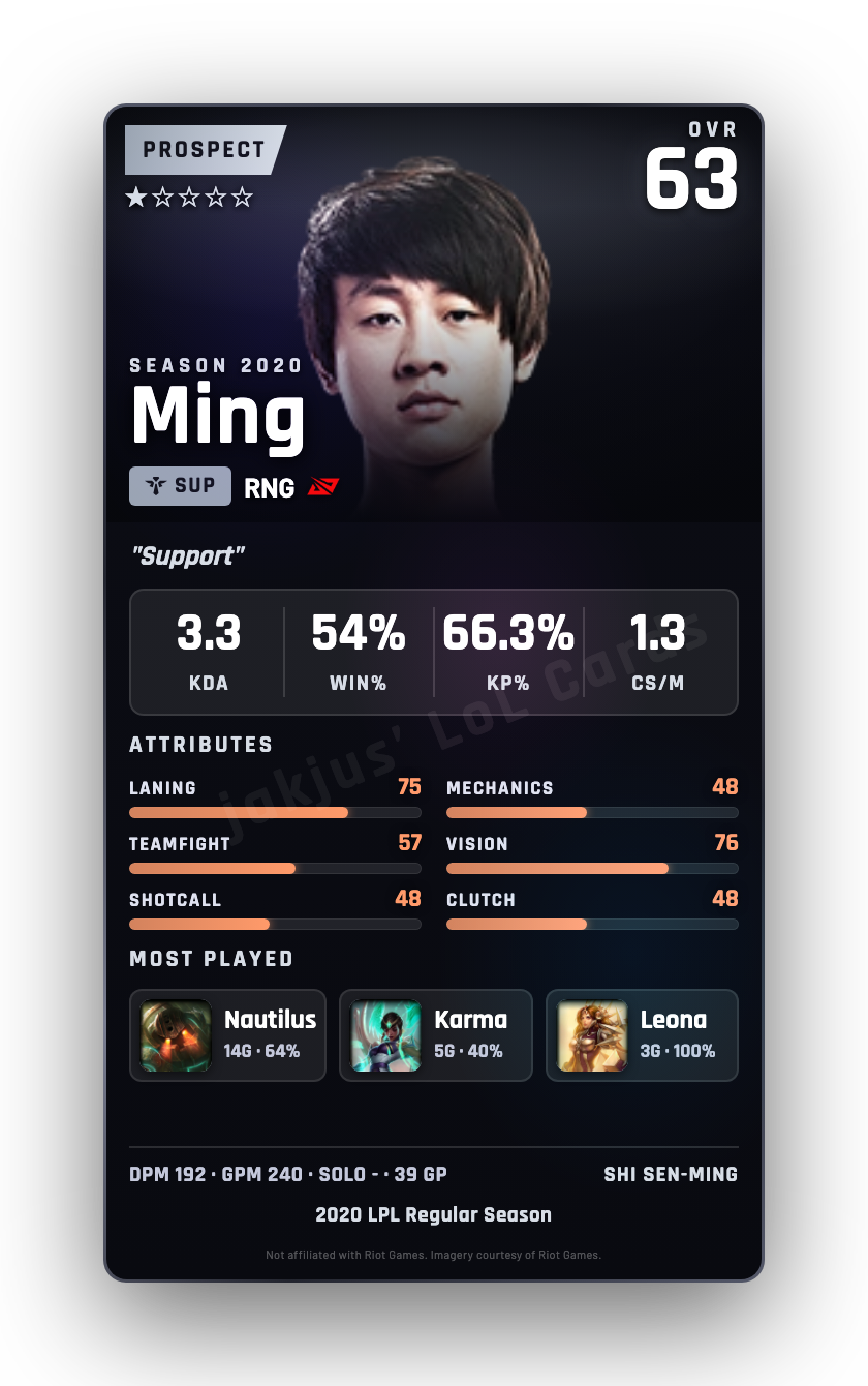 Ming