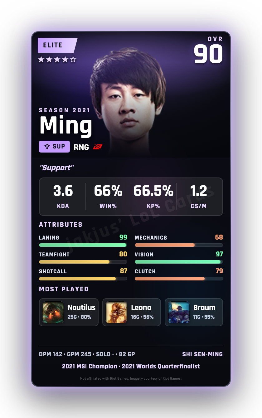 Ming