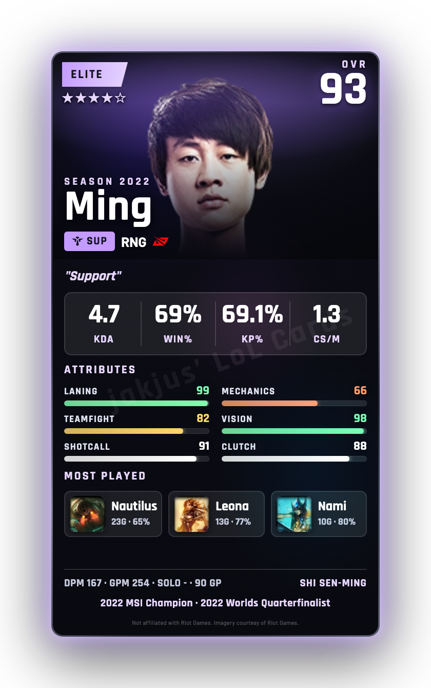 Ming