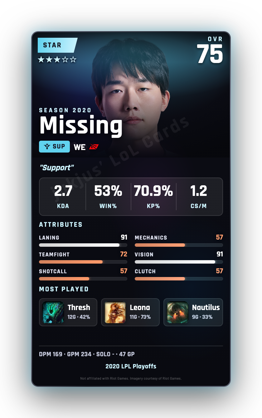 Missing