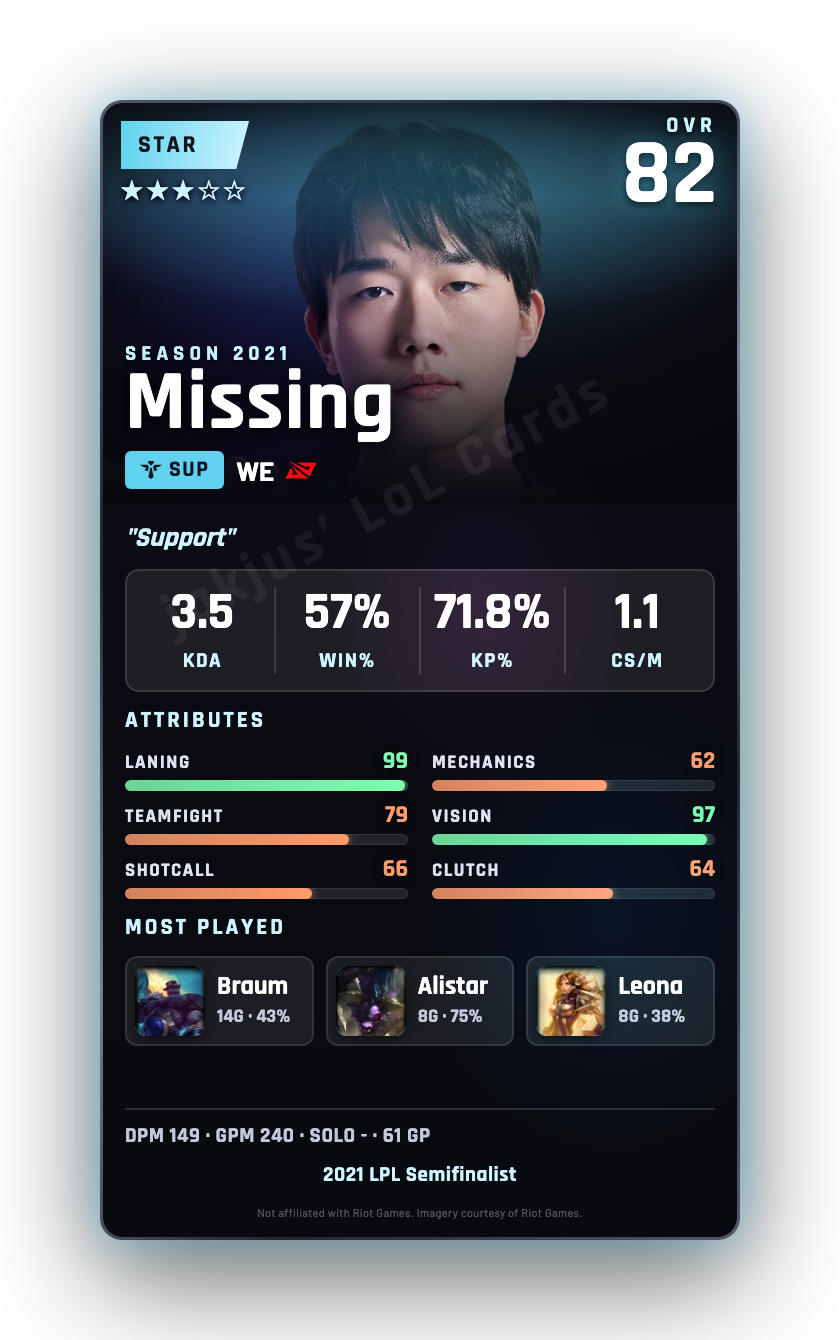 Missing