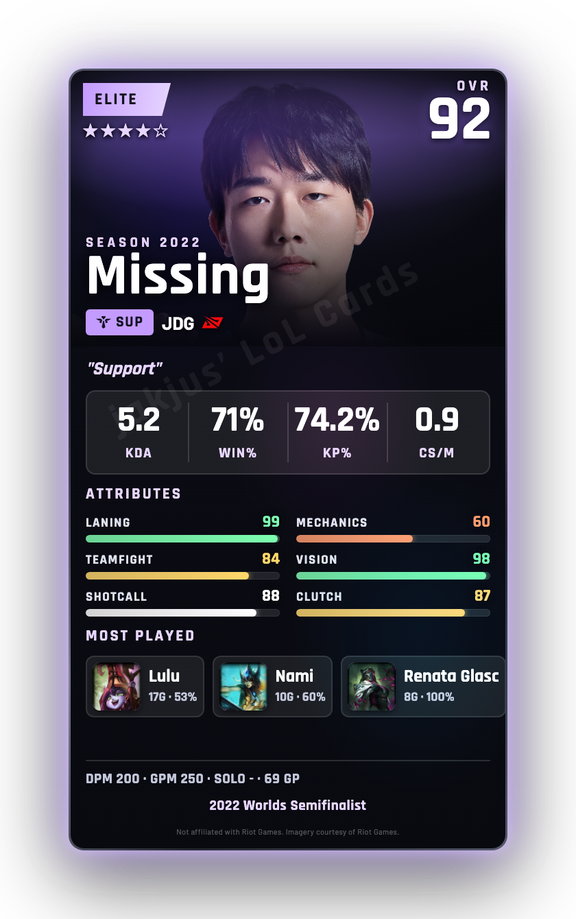 Missing
