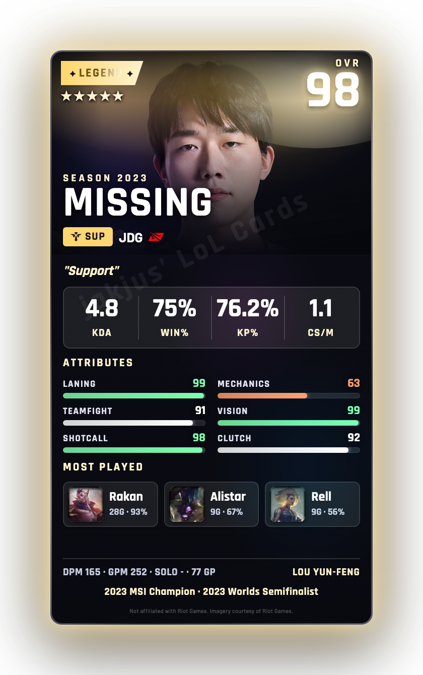MISSING
