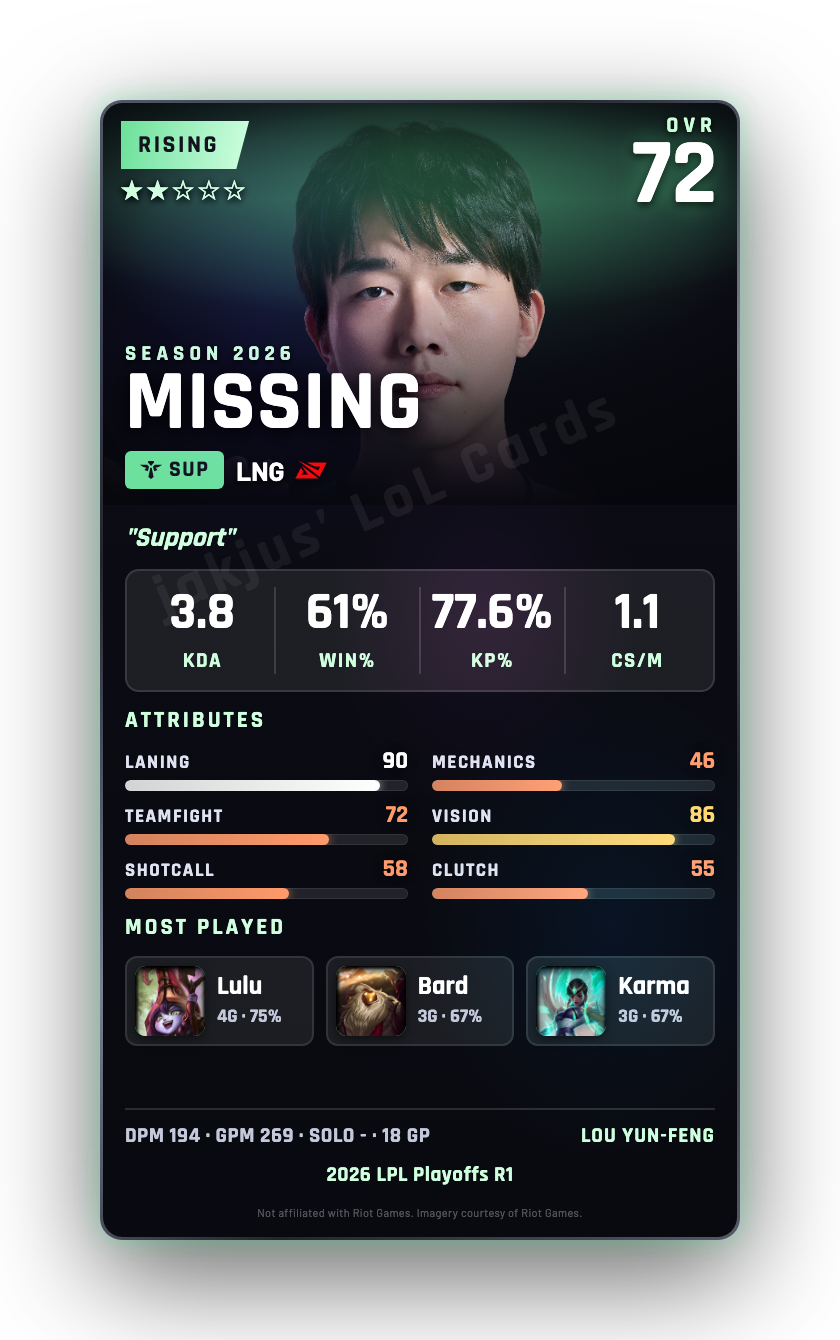 MISSING