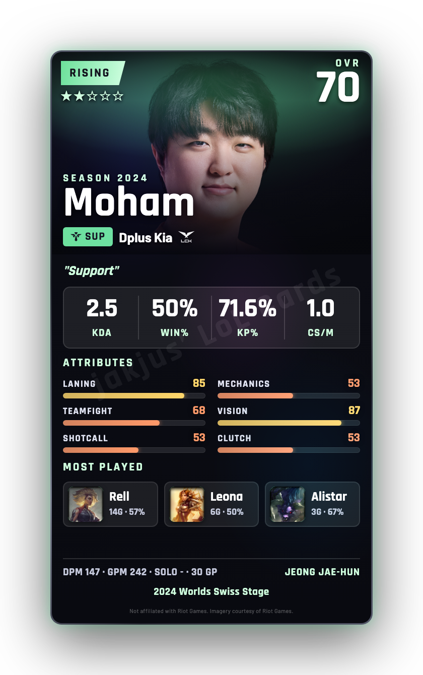 Moham