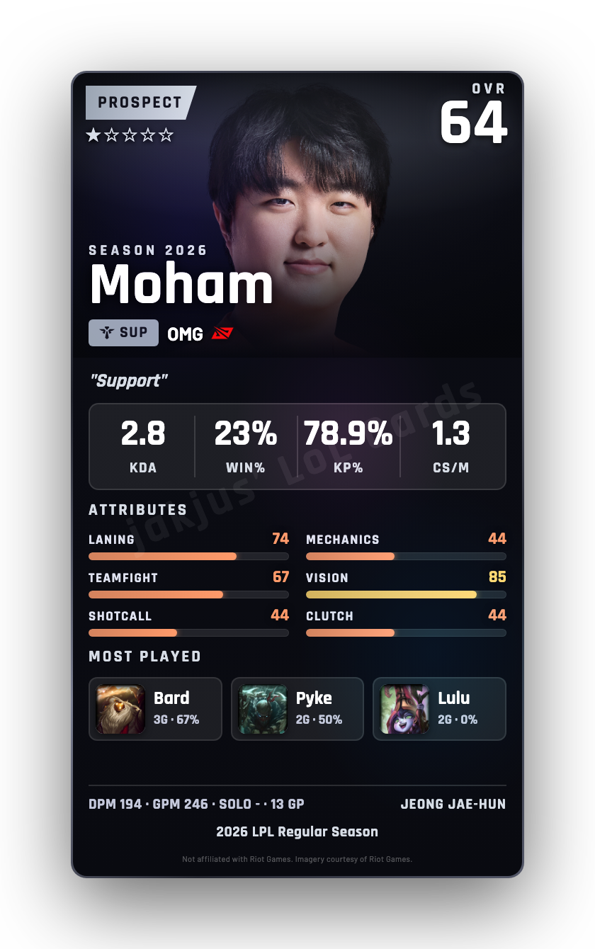 Moham