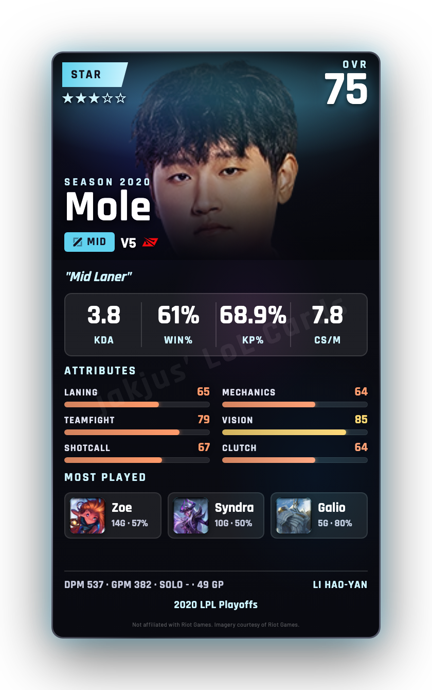Mole