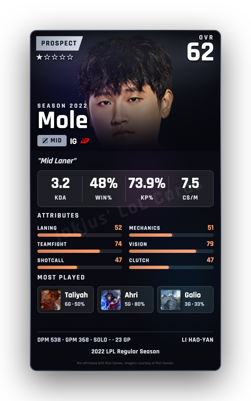 Mole