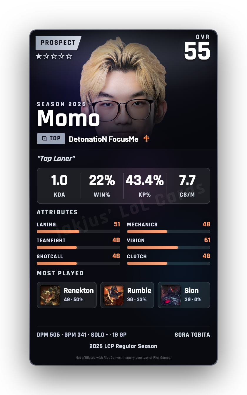 Momo