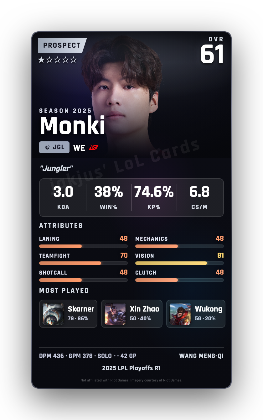 Monki