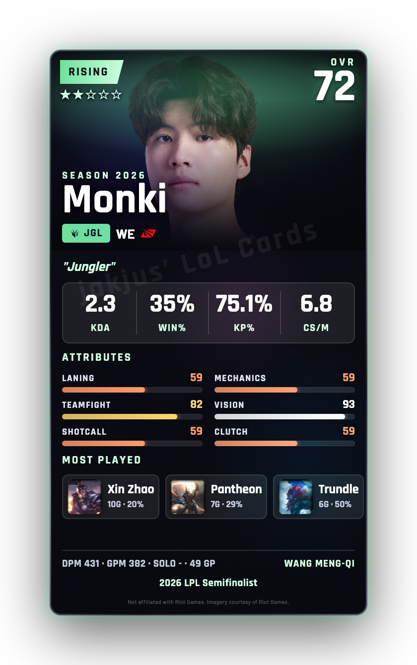 Monki